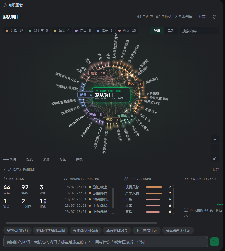 Knowledge graph: radial + data panels