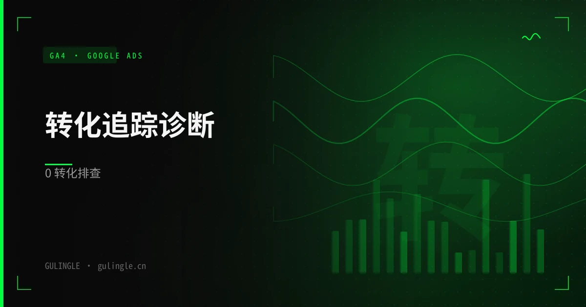 独立站 Google Ads 有花费却显示 0 转化?GA4 + WooCommerce/Shopify 转化追踪 7 步排查清单